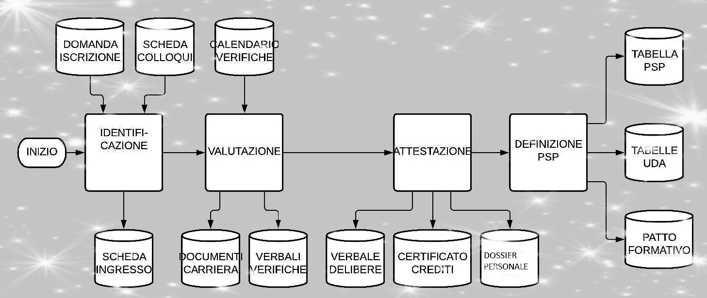 COMMISSIONE PATTI FORMATIVI